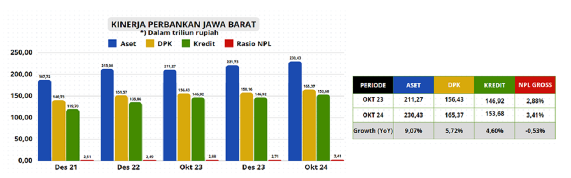 SEKTOR JASA KEUANGAN JAWA BARAT YANG RESILIENT UNTUK MENDUKUNG PERTUMBUHAN EKONOMI NASIONAL